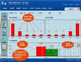 店神超市进销存收银一体化系统,店神超市进销存收银一体化系统下载,店神超市进销存收银一体化系统官方下载